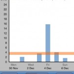 My Drinking Habits – NHS Tracker Week 1 Update