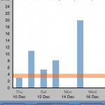 My Drinking Habits : NHS Tracker Week 2 Update