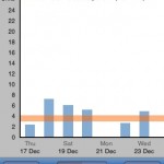 My Drinking Habits – NHS Tracker Week 3 Update