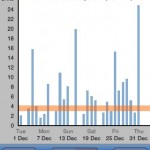 My Drinking Habits – NHS Tracker End of Month Update